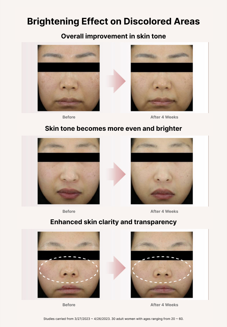 Incellderm Products